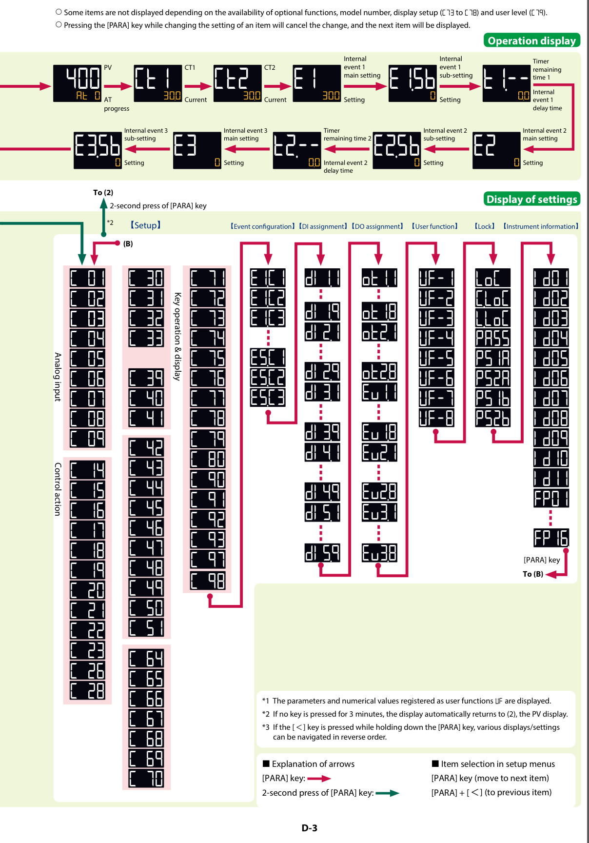 azbil C1A Quick Operation (2)